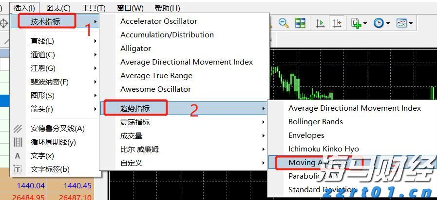 XM MT4如何挂技术指标（图文详解）