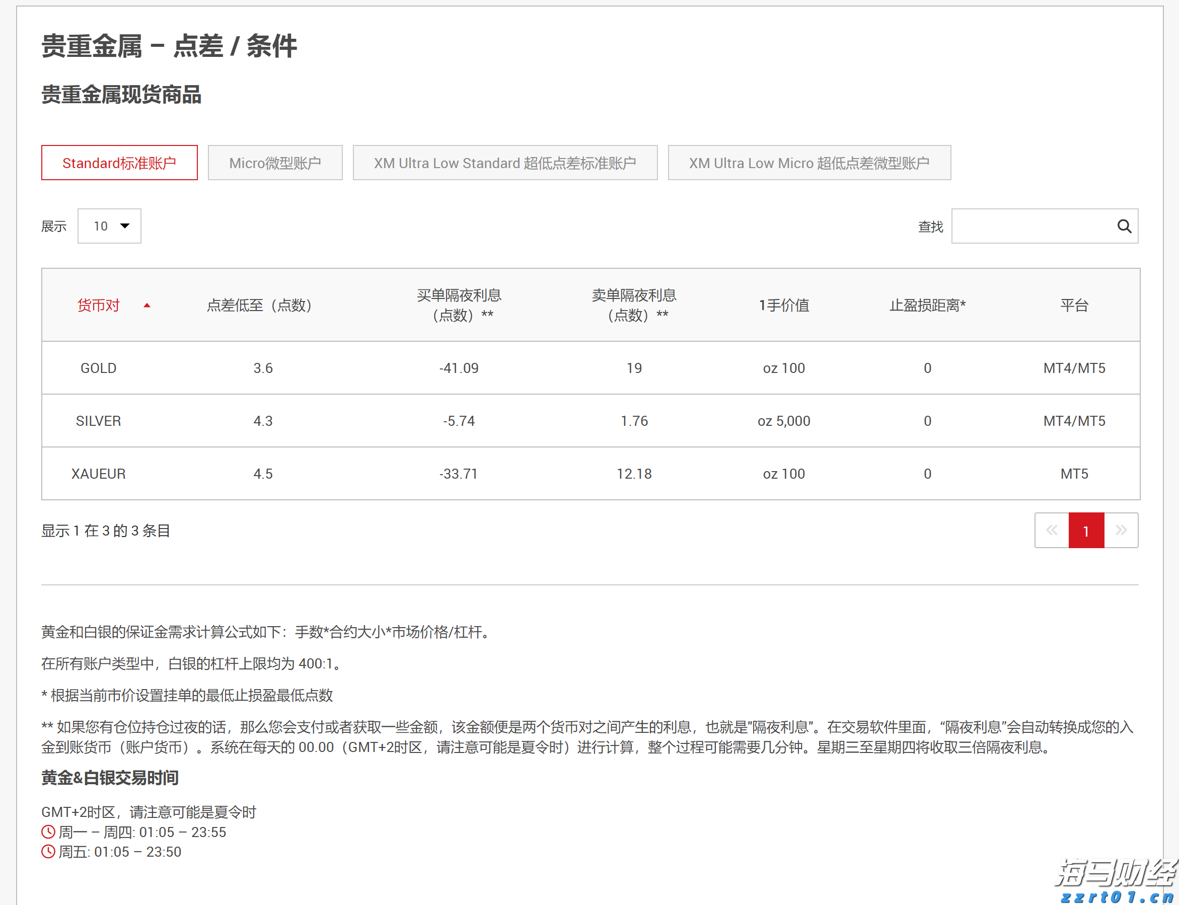 XM黄金点差多少