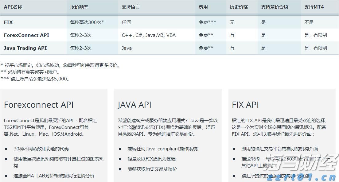 福汇API如何申请