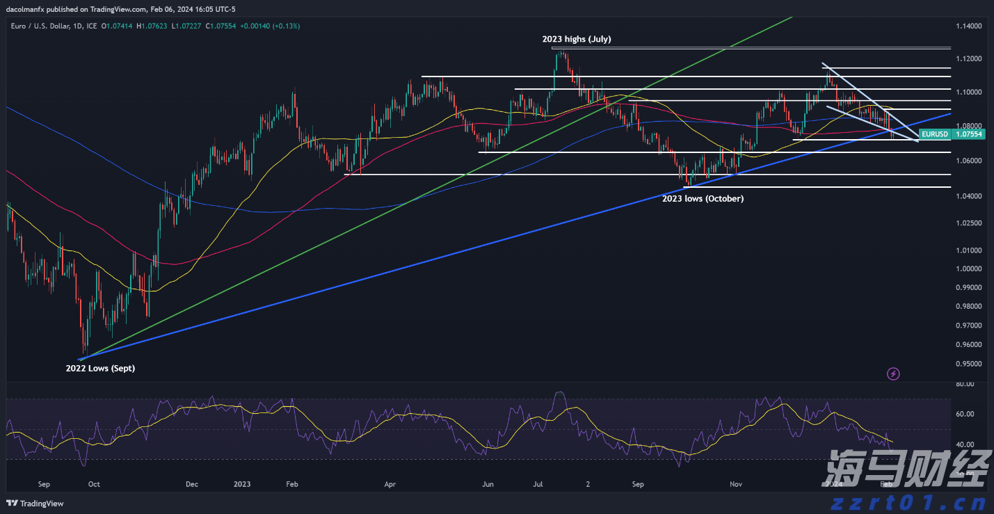 美元前景预测：EUR/USD，USD/JPY，GBP/USD