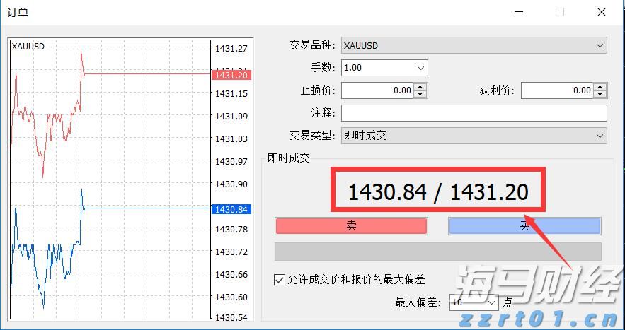 福汇黄金点差多少