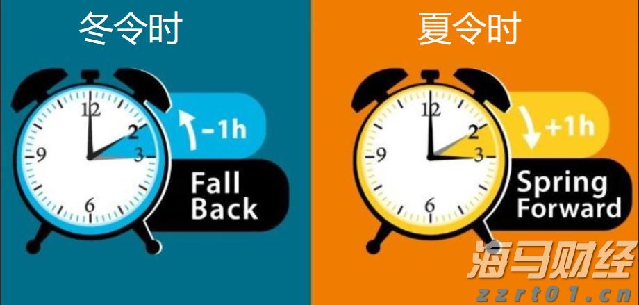 福汇夏令时和冬令时分别是什么时候