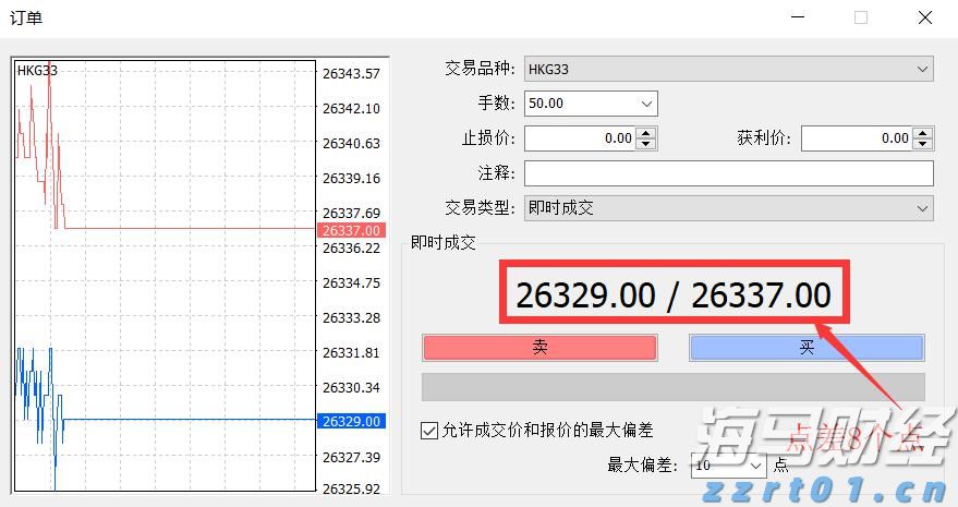 福汇恒生指数HKG33点差多少