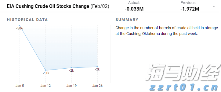 油价试图反弹，关键水平在望