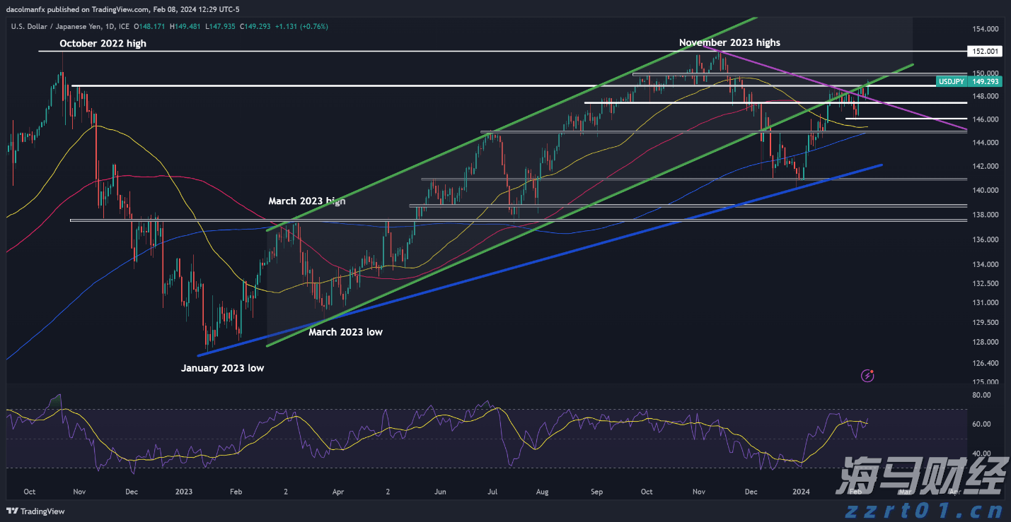 日元预测：看跌迹象增加；关注USD/JPY，EUR/JPY和GBP/JPY的走势