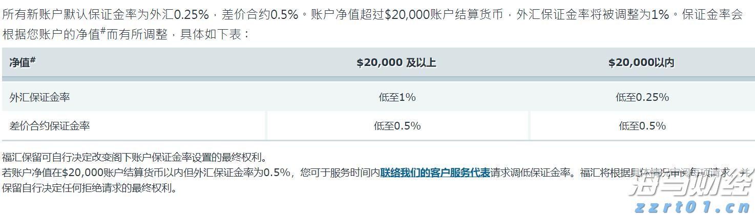 福汇400倍杠杆账户