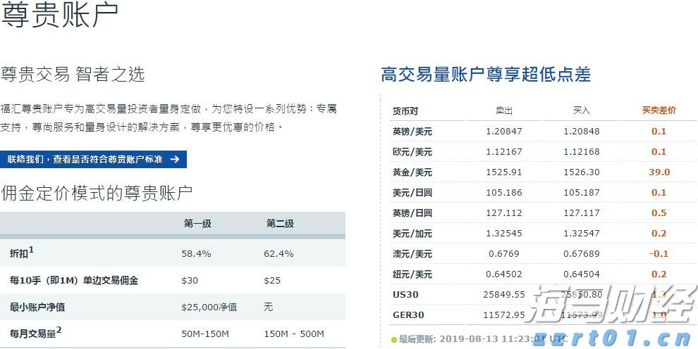 FXCM福汇尊贵账户杠杆是多少