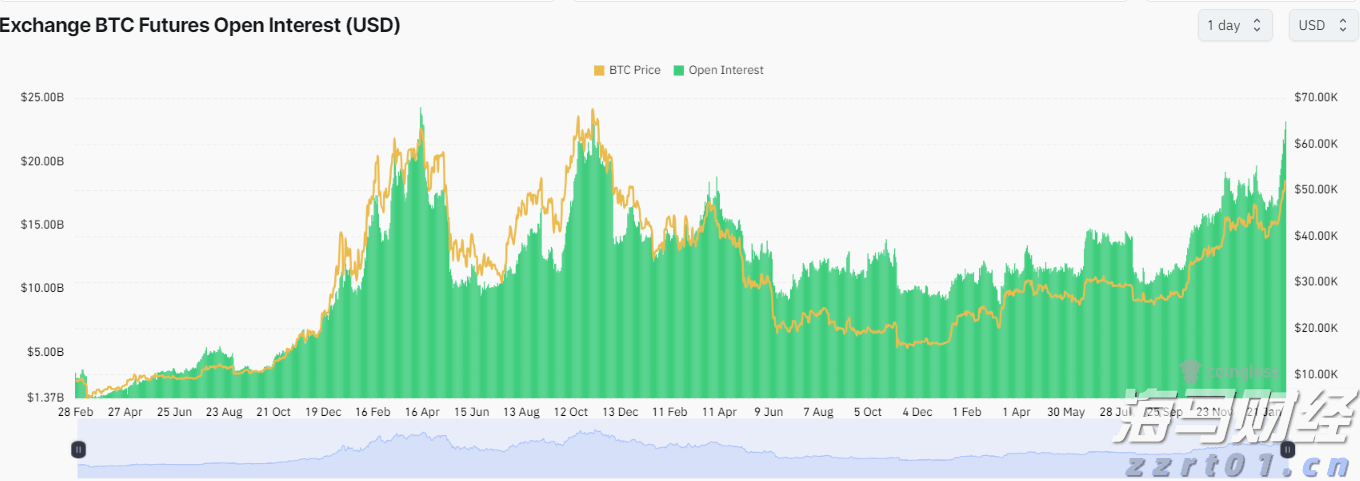 比特币（BTC/USD）继续创下新的几个月高点，以太坊（ETH/USD）冲刺$3