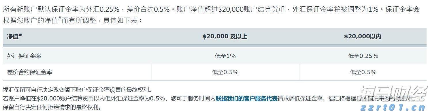 福汇杠杆可以修改吗