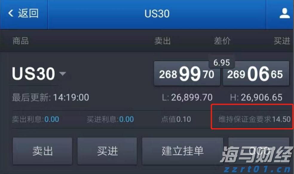 FXCM福汇道琼斯指数US30保证金是多少