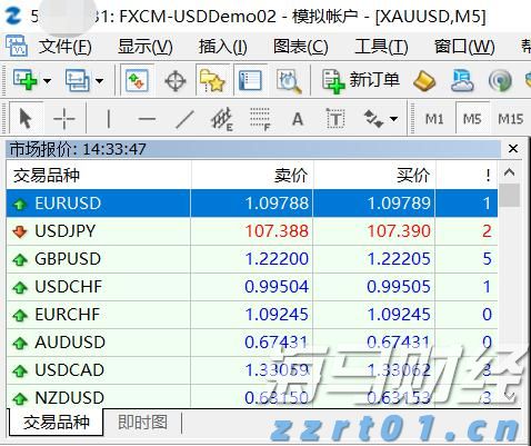 福汇模拟账户点差和真实账户点差为什么不一样？