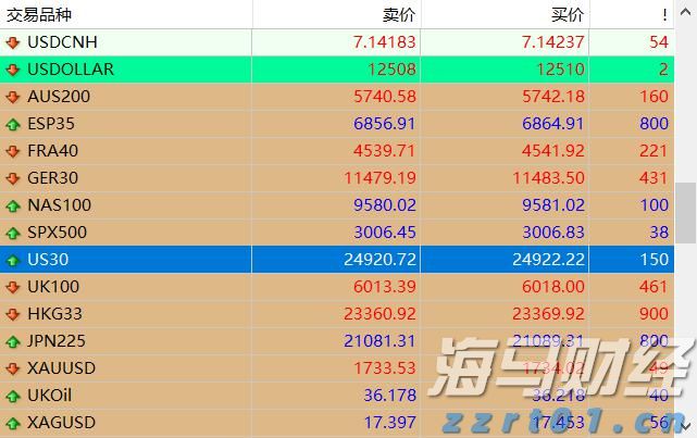 FXCM福汇股票指数点差加大是什么情况，真相在这里