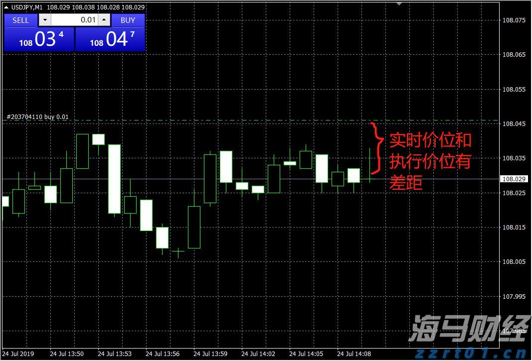 福汇成交价位和实时价位相差较大是怎么回事