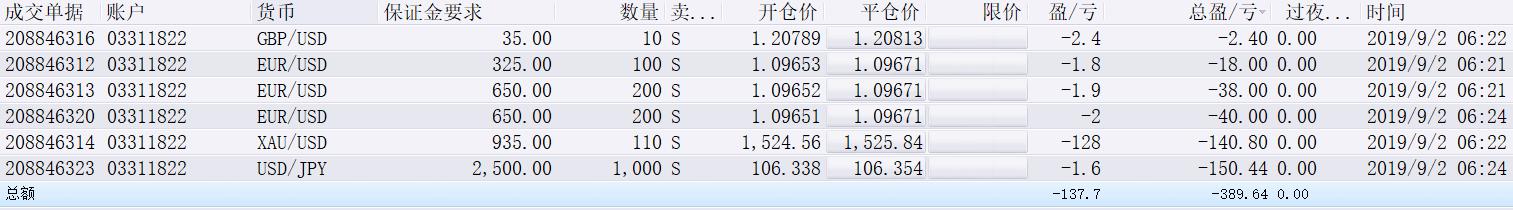 福汇TS2强制平仓的顺序是什么样的