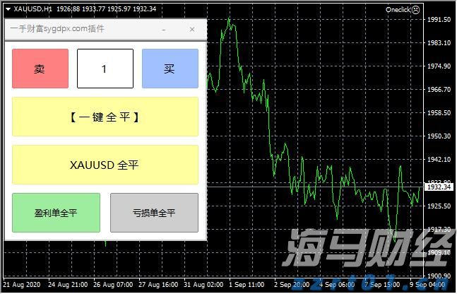 MT4一键开仓/一键平仓/拆单EA免费下载