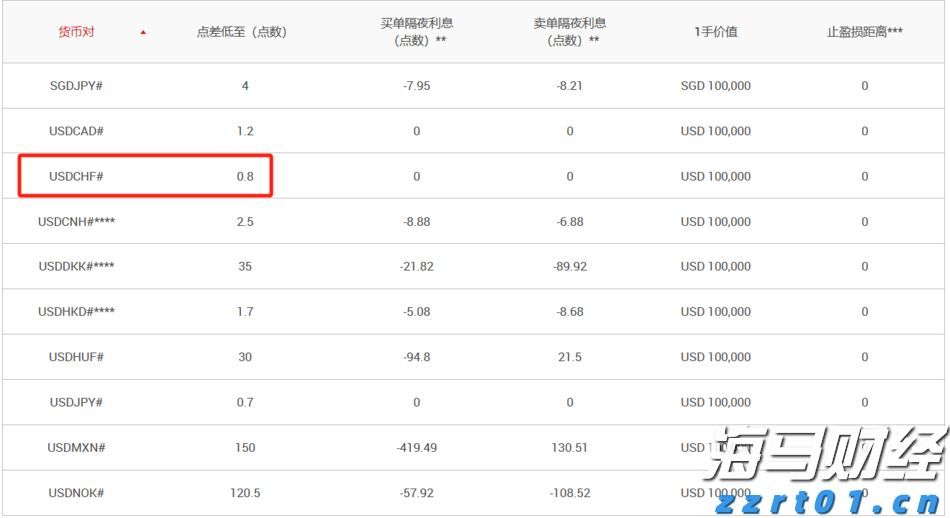 USDCHF 超低点差.jpg