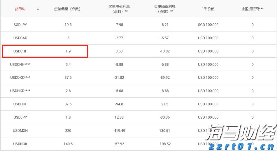 USDCHF点差.jpg