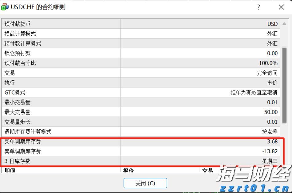 USDCHF美瑞隔夜利息.jpg