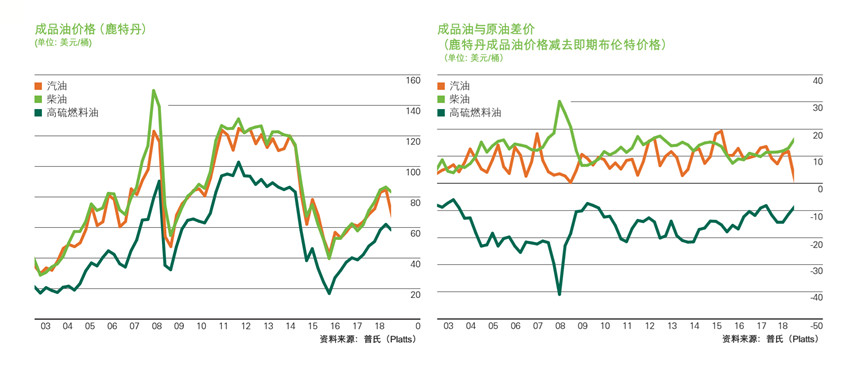 原油交易的基本概念和术语解析