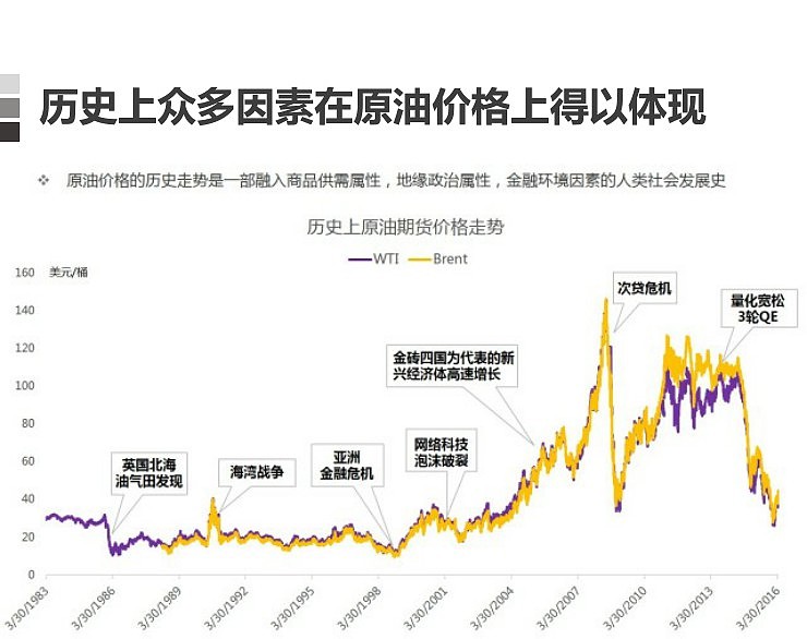 原油价格形成机制及影响因素分析