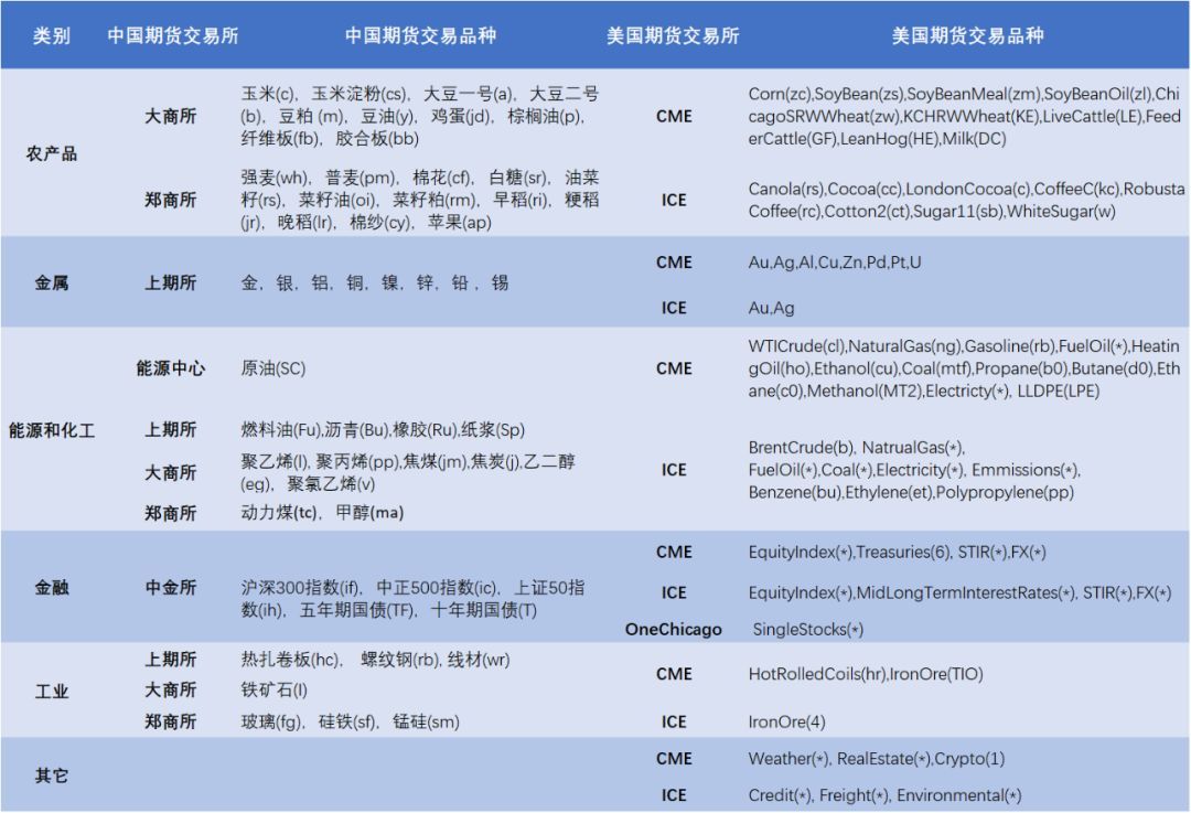 期货交易的历史与演变