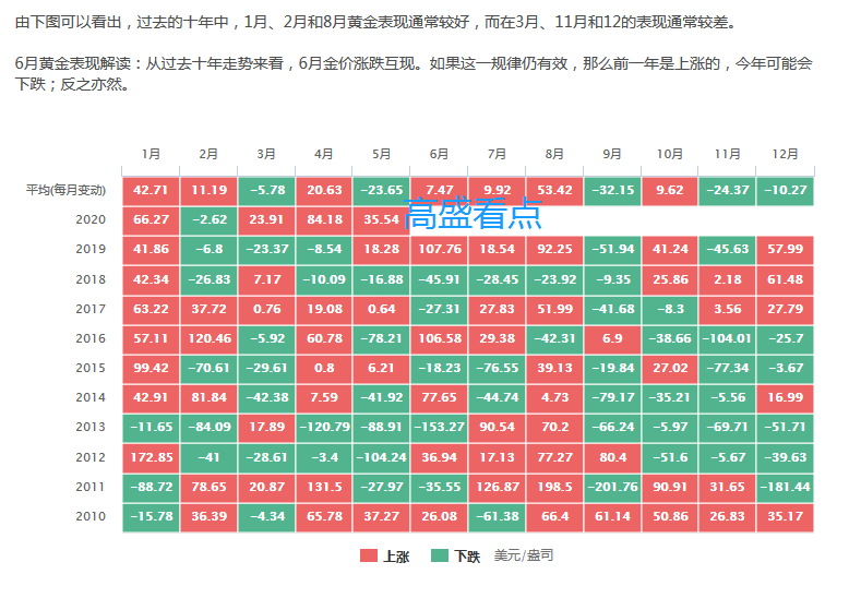 黄金交易的基本术语解释