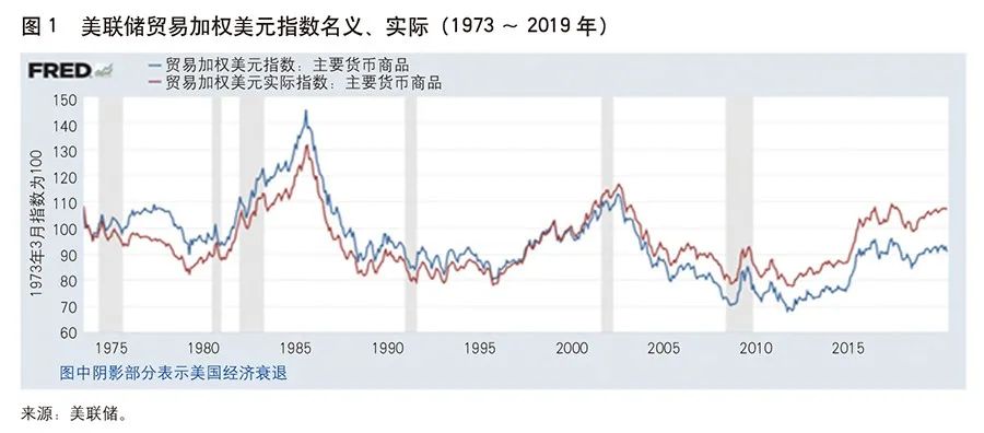 原油期货交易中的美元汇率影响因素