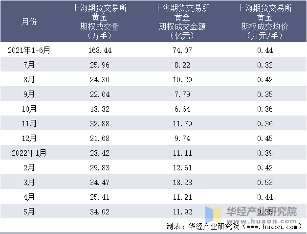 黄金交易中的成交量分析