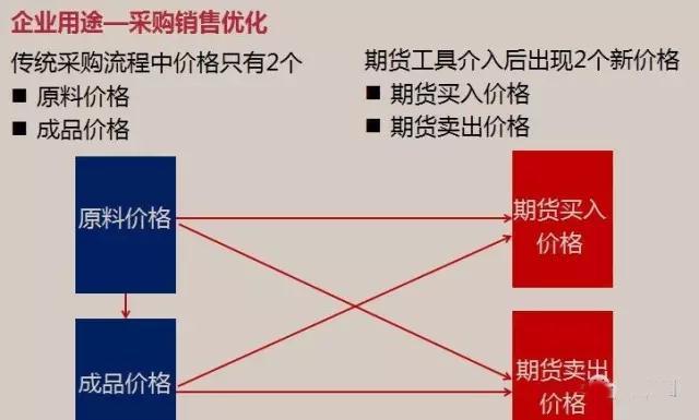 期货交易的参与者及其角色解析