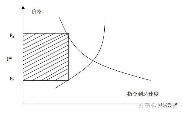 期货交易中的市场微观结构解析