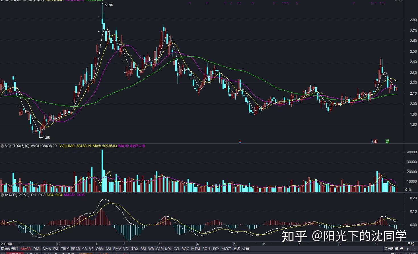 如何进行基本的股票市场研究