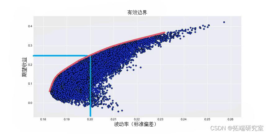 如何构建一个多元化的股票投资组合