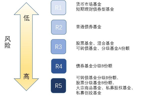 基金投资的风险管理策略