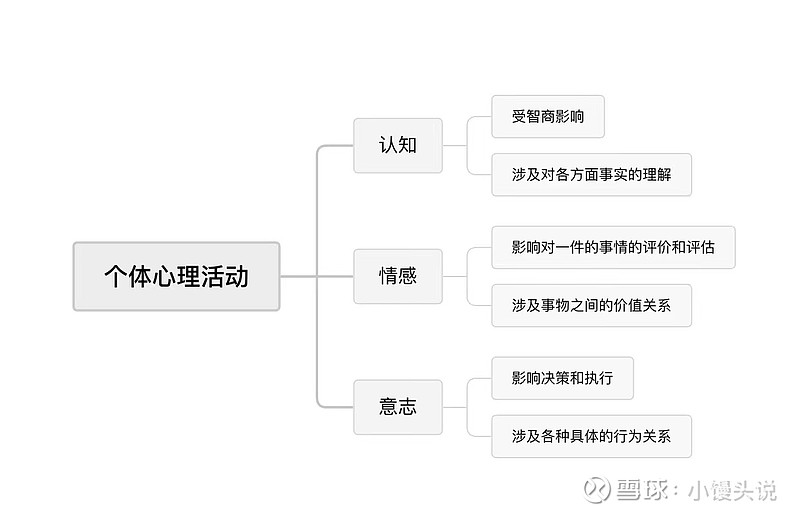 基金投资的心理学：情绪控制和决策技巧