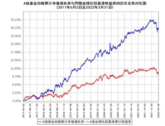 如何读懂基金报告和数据