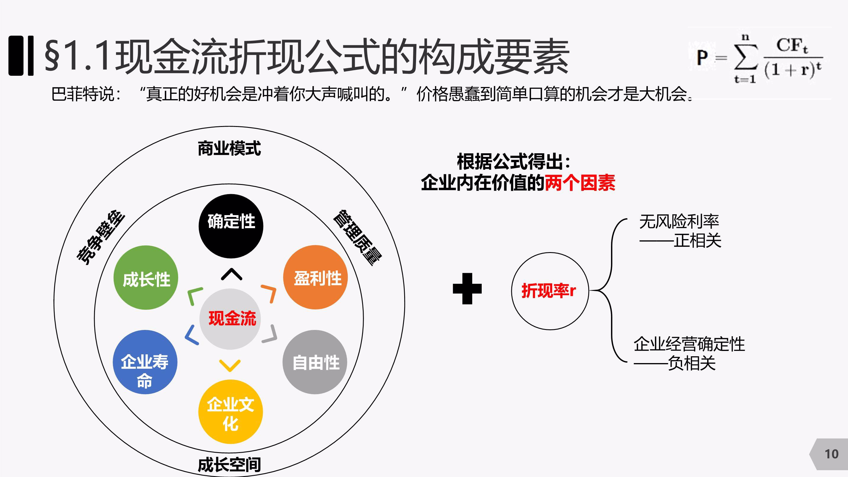 基金投资的价值投资策略