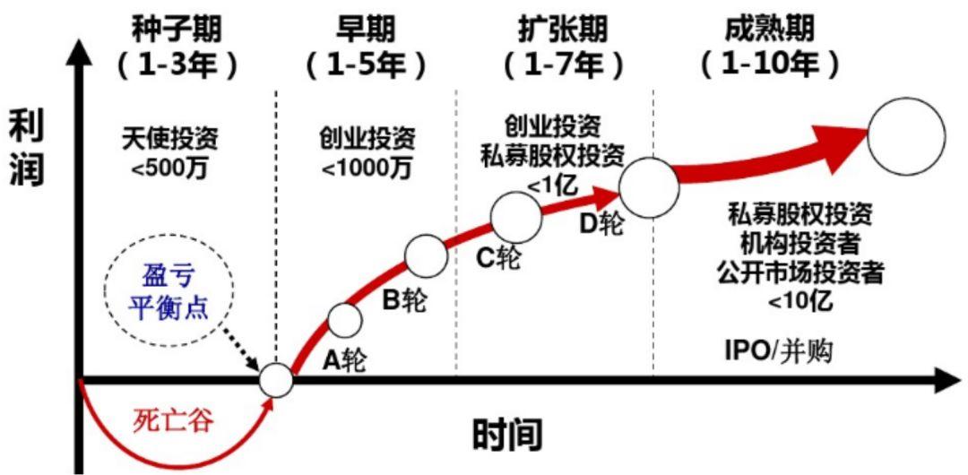 基金投资的成长投资策略