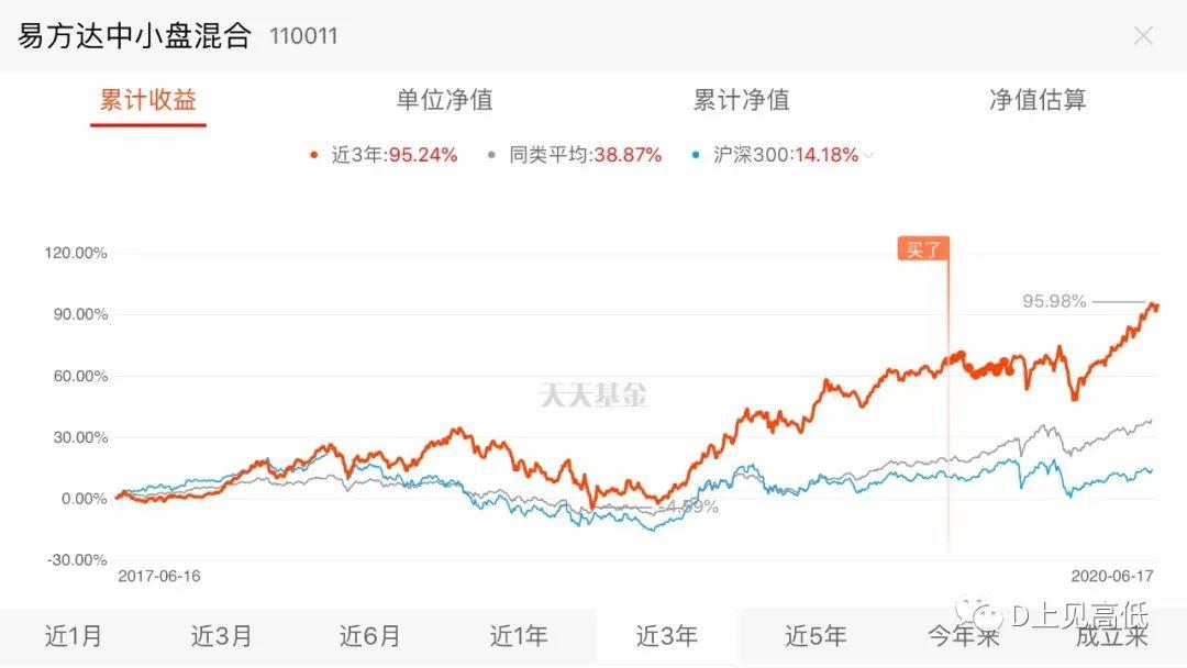 基金投资中的指数跟踪和主动管理比较