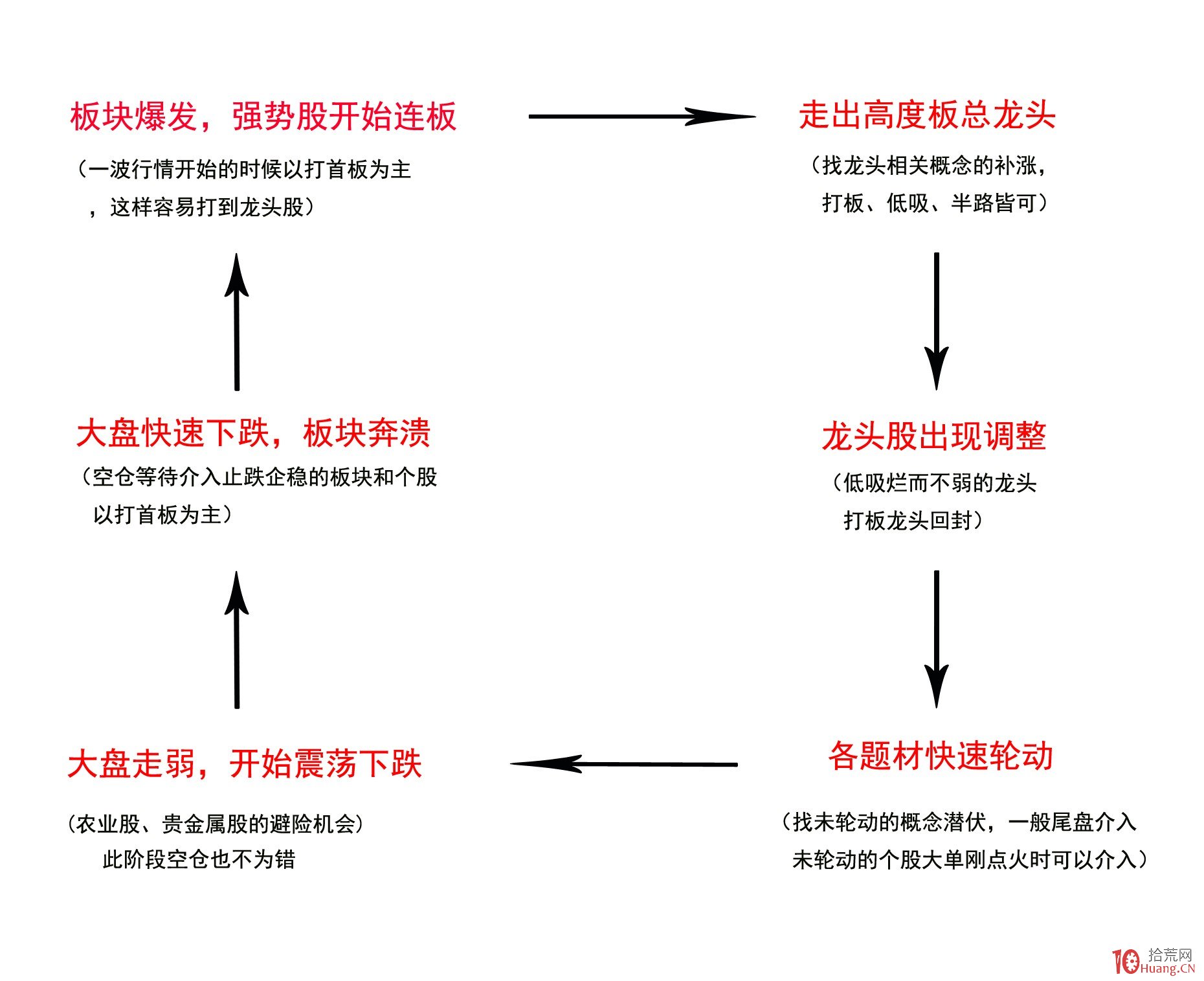 基金交易中的情绪化交易和逆向思维