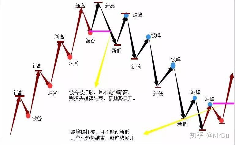 期货交易中的商品周期与趋势判断