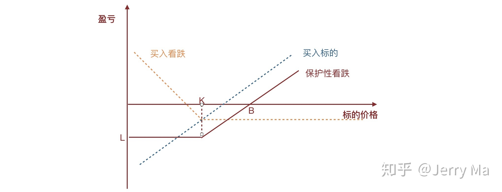 期货交易中的交易策略优化与调整