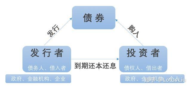 债券投资的基本原则和策略