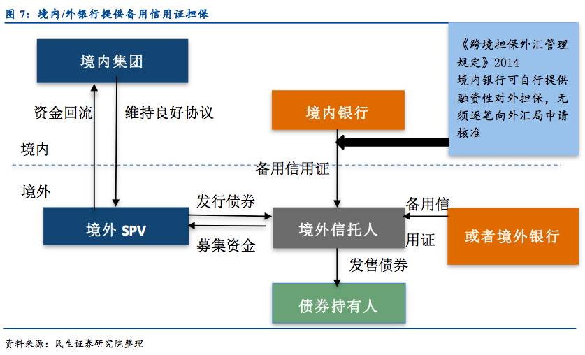 债券市场的交易流程和执行步骤