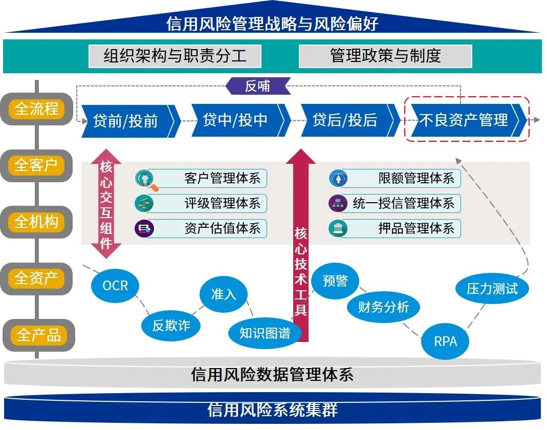 如何评估债券的信用风险和信用评级