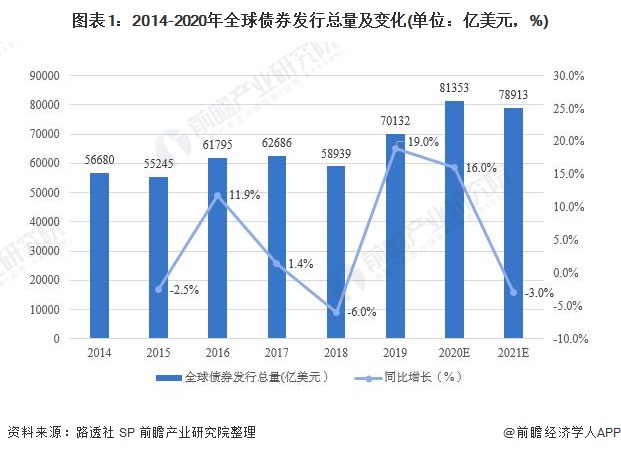 债券市场的主要影响因素和趋势分析