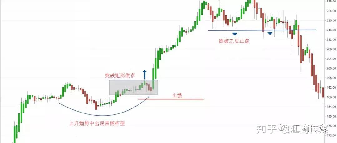 黄金交易中的波段交易策略