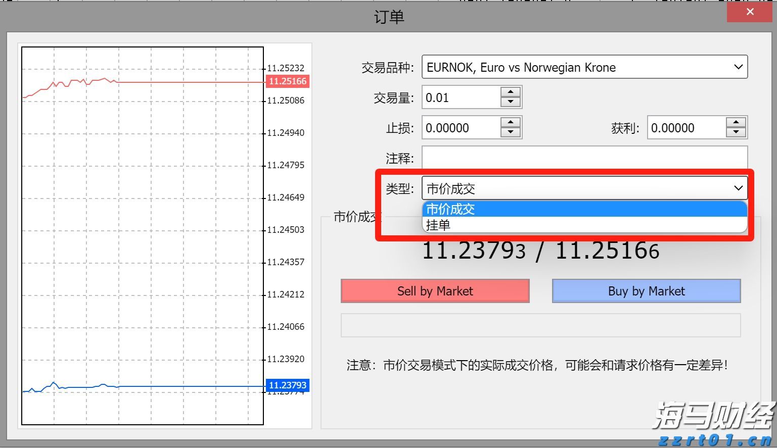 XM平台MT4交易订单执行类型是什么？