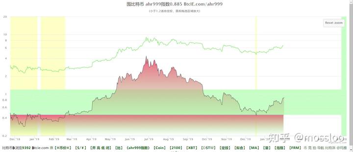 黄金交易中的情绪指标应用