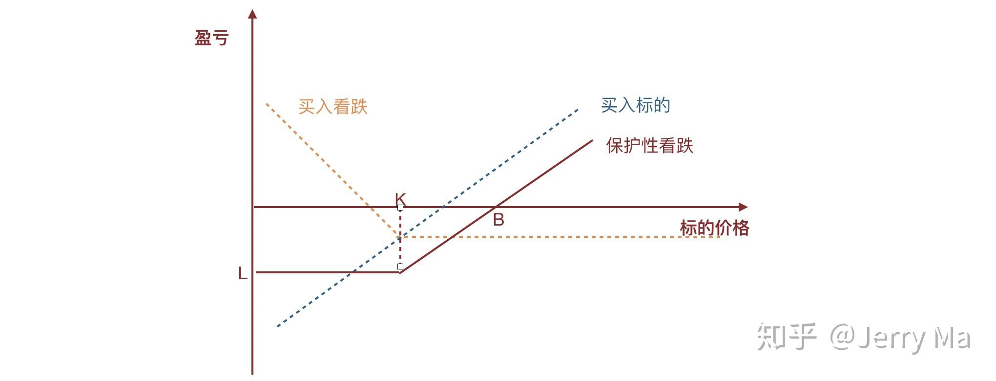 期货交易中的趋势交易策略