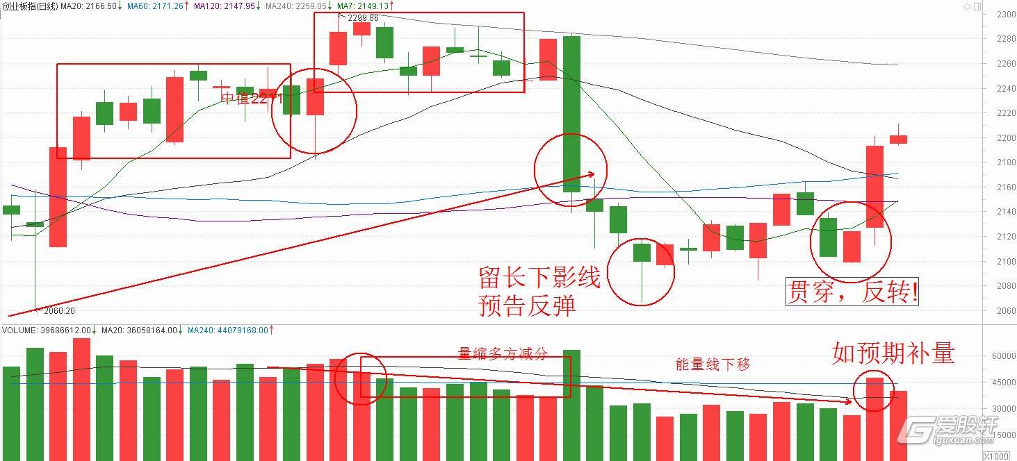 股票市场中的交易量分析与应用